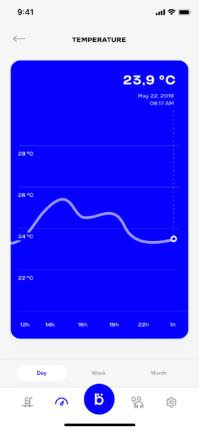 Follow the evolution of the parameters of your pool or spa water